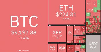 Bitcoin árfolyam elemzés - 25. hét